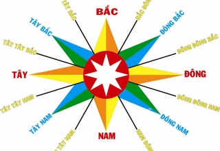 Đông Tây Nam Bắc - Cách xác định hướng nhà đầy đủ nhất!