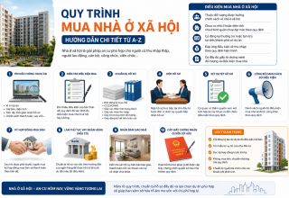 Quy trình mua nhà ở xã hội mới nhất 2026: Hướng dẫn chi tiết từ A-Z